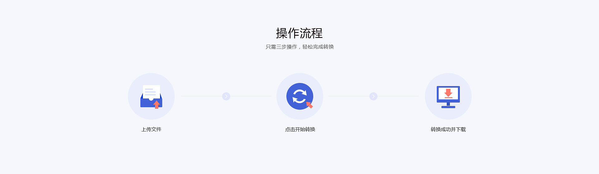 操作流程