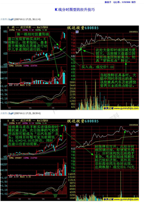 K线分时图分析