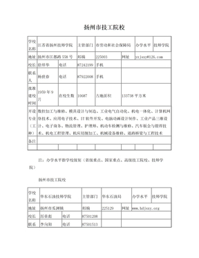 扬州市技工院校