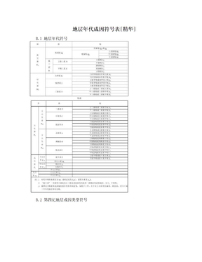 地层年代成因符号表[精华]