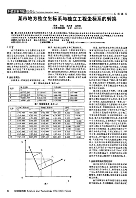 某市地方独立坐标系与独立工程坐标系的转换