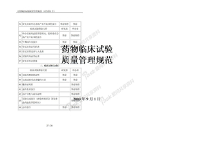 《药物临床试验质量管理规范》_(GCP)
