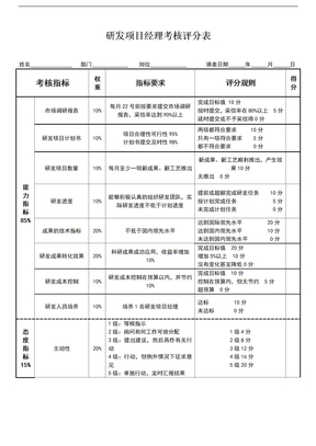 研发项目经理绩效考核表