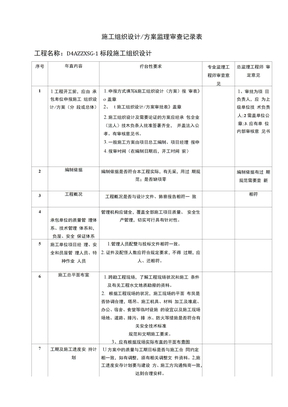 施工组织设计方案监理审查记录表