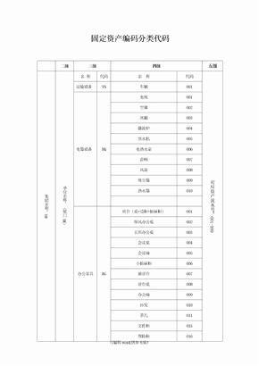 固定资产编码分类代码表