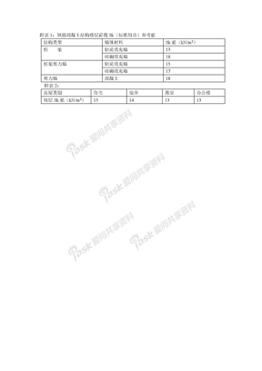 平均总荷载参考值以及有关基础设计