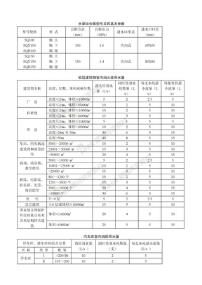 室内消火栓设计参数