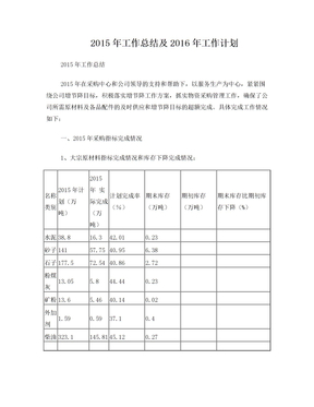 2015年采购工作总结