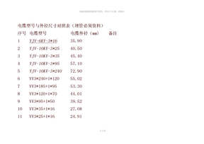 电缆型号与外径尺寸对照表