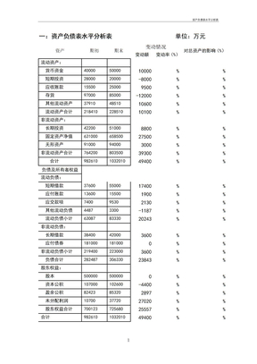 资产负债表水平分析表