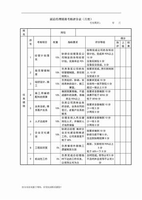 副总经理绩效考核表