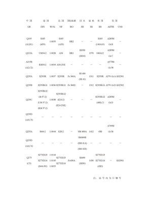 各国钢材牌号对照表