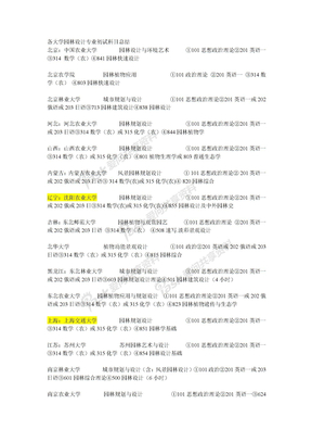 各大高校考研科目