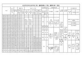北京历年社保基数(截至2013)