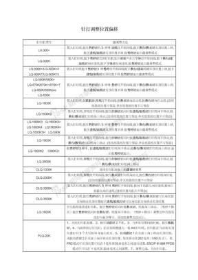 打印机型号