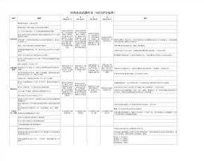 结构化面试题库及评分标准表