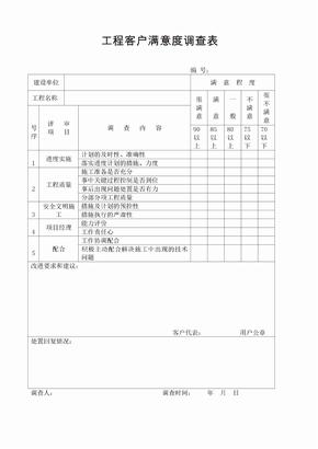 工程客户满意度调查分析表