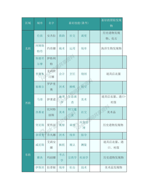 大航航海时代OL各港口酒女