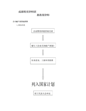 公司破产清算流程图