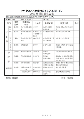 管理制度 质量目标分解