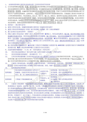 2012年一级建造师项目管理背诵笔记