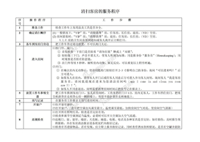 2清扫客房的服务程序(流程、卫生检查标准、专项清洁方法)