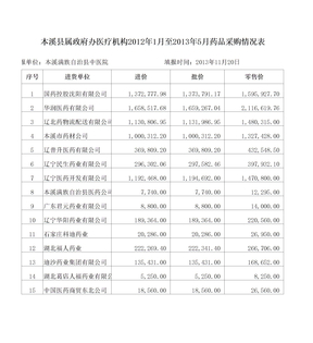 生化检验报告单