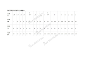 阀门公称通径公制与英制换算表