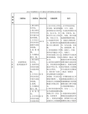 2014深圳积分入户