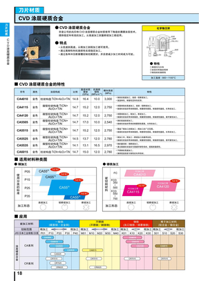 刀片材质