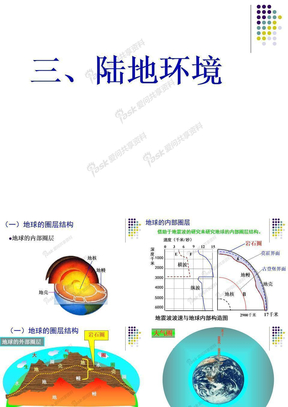 陆地环境