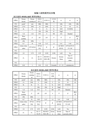 混凝土材料模型及参数