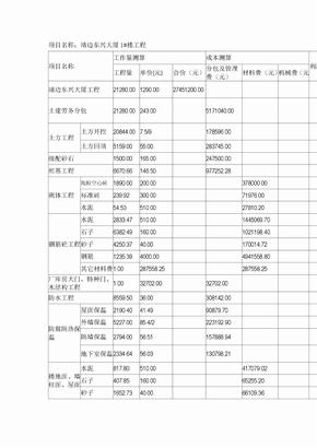 工程造价真实案例成本分析