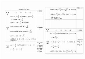 初中物理电学公式总结