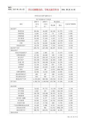 资产负债表水平分析表