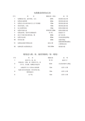 电缆电线预留长度