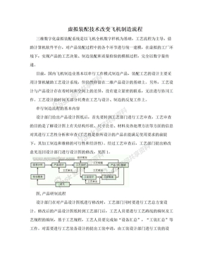 虚拟装配技术改变飞机制造流程