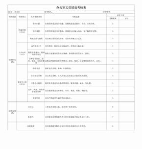 办公室人员绩效考核表