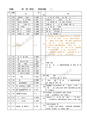 交流伺服驱动器转矩控制模式参数说明