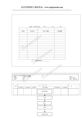 仓库&库存管理工作流程