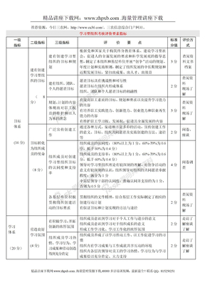 1905-学习型组织考核评价要素指标