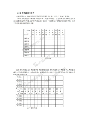 矩阵图