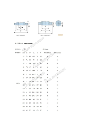 法兰连接尺寸+ANSI+B16