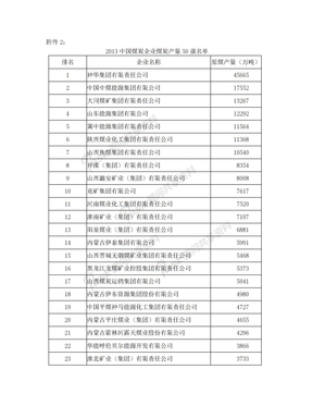 2013中国煤炭企业煤炭产量50强名单