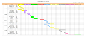 项目时间进度表甘特图