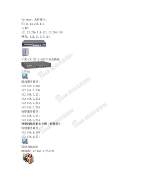 网络结构拓扑图