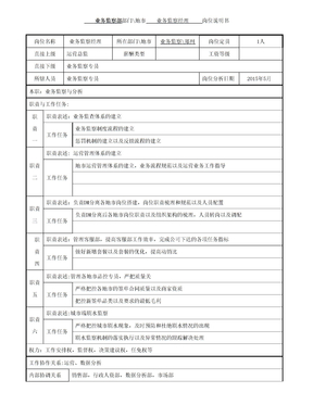 电商运营总监岗位说明书