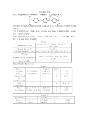 PEEK 参数