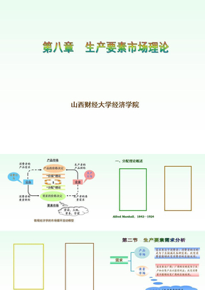 第八章  生产要素市场理论