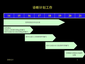 管理诊断计划